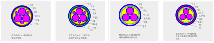 變頻電纜型號(hào)名稱與用途 第1張