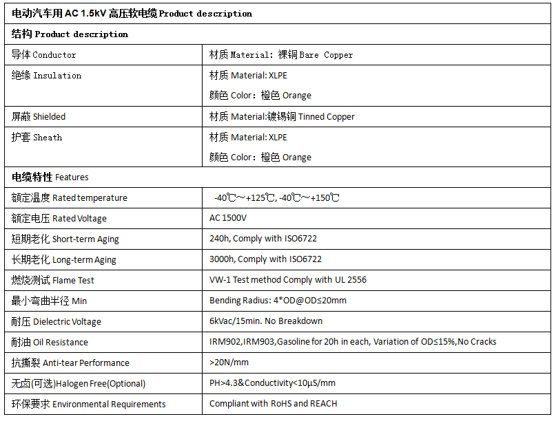 EV-125，EVR-125，EVRP-125，EVRD-125電動汽車用電纜 第2張