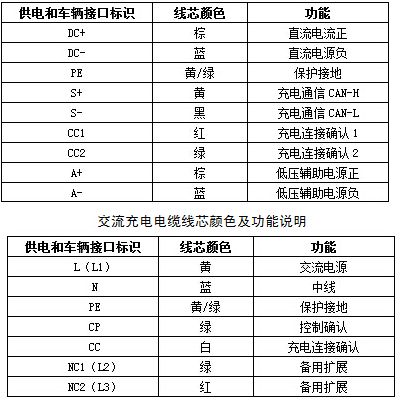 EV-EE，EV-EU電動汽車充電樁電纜 第3張