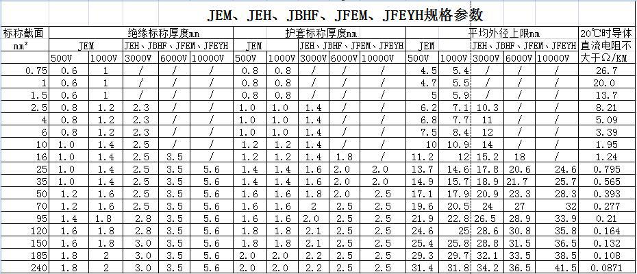 JE、JEH、JEM、JEFR-ZR、JFEYH型電機(jī)繞組引接軟電纜 第2張