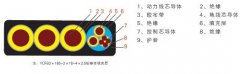 扁平電纜型號規(guī)格及技術參數