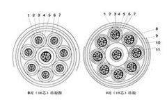 阻燃計(jì)算機(jī)電纜（儀表信號電纜）