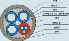 額定電壓1.9/3.3kV及以下采煤機(jī)軟電纜