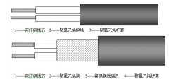 RV,RVV,RVVP型聚氯乙烯絕緣、屏蔽控制電纜