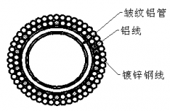 皺紋鋁管支撐空心擴(kuò)徑母線(xiàn)