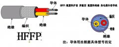 HFFP型熱電偶補償導(dǎo)線