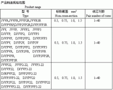 電子計(jì)算機(jī)、電子儀器設(shè)備裝置用電線電纜