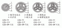 隔氧層阻燃、耐火電力電纜