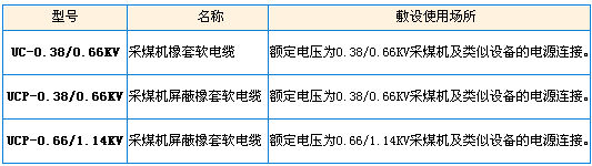 型號、名稱