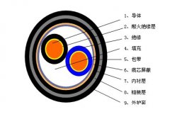 RVSP22、RVSP32鎧裝屏蔽雙絞線