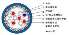 煤礦用阻燃通信電纜（原煤礦用電話(huà)通信電纜）