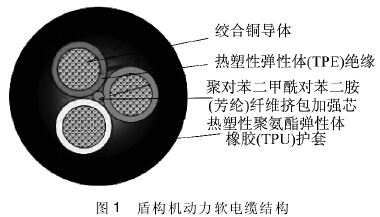 盾構(gòu)機(jī)動力軟電纜結(jié)構(gòu)