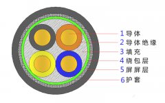 4*2.5，4*4，4*4，4*6，4*10，4*16，4*25屏蔽電纜結(jié)構(gòu)圖