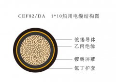 CEF82/DA   1*10船用電纜結(jié)構圖