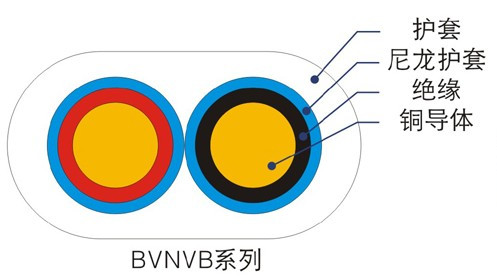 BVN、BVNVB聚氯乙烯絕緣尼龍護套電線（電纜）