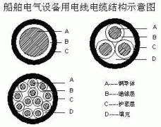 CBVR-ZR船用電線電纜