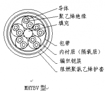 MHYV/MHYVP阻燃礦用通信電纜