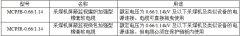 MCPJB、MCPJR采煤機(jī)金屬屏蔽監(jiān)視加強(qiáng)軟電纜