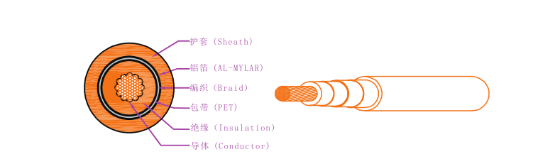 EV-125，EVR-125，EVRP-125，EVRD-125電動汽車用電纜