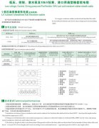 CEFBG，YQSB潛水泵及港口用扁型橡套軟電纜