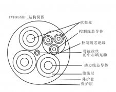 YVFRGNHP32 3×35+1×10+3×2.5+2×1.5鋼包車拖拽電纜，鋼包車電纜