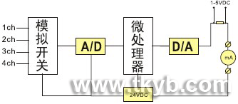 智能型溫度遠(yuǎn)傳監(jiān)測儀