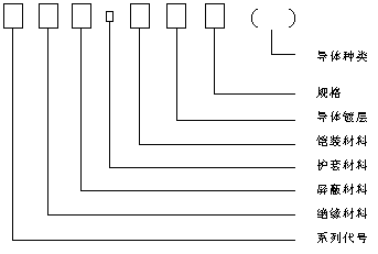 阻燃高溫控制電纜ZR-KFVRP22,ZR-KFFP,ZR-KFV