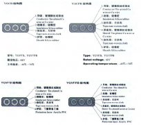 YGCB、YGCPB、YGVFB、YGVFPB耐寒高壓扁電纜