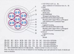 KX-GS-FP1FR，KX-GS-VPVP-8*2*1.5補償導(dǎo)線（補償電纜）