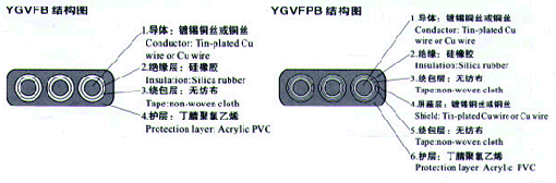 YGCB、YGCPB、YGVFB、YGVFPB特種耐高低溫耐高壓扁電纜